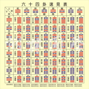 现代装饰画易经周易八卦64卦速见表后天八卦为序六十四卦挂图浅黄