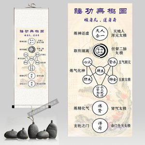 修真内外火候全图彩色拓片中医文化挂图道家养生字画礼品 装饰画
