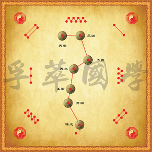 周易经北斗七星阵洛书图后天八卦图招财太极星宿玄关办公室装饰画