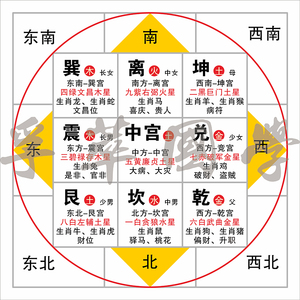 后天八卦九宫格五行方位图太极图八卦图周易经知识学习书房装饰画
