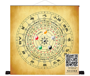 二十四山十二时辰人体经络中医五行生克图太极八卦周易经装饰挂画