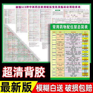 物配伍禁忌表药常用药物皮试液的配置方法药常用药物配伍禁忌表墙贴药品输液配伍禁忌表459种513种治疗室墙贴