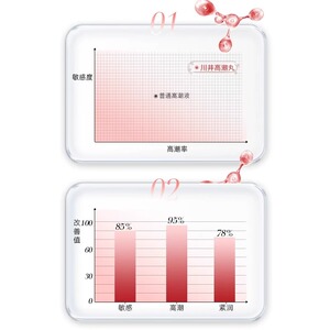 高潮增强激情液女性专用夫妻共用欲望成人床上助爱工具情趣女用品