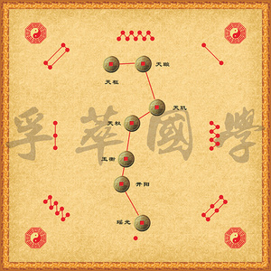 北斗七星阵招财洛书后天八卦图太极图周易经书房玄关办公室装饰画