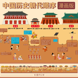中国历史朝代顺序挂图演化图大事纪年表长卷漫画时间轴墙贴小学生