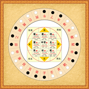 易经九宫格图片大全