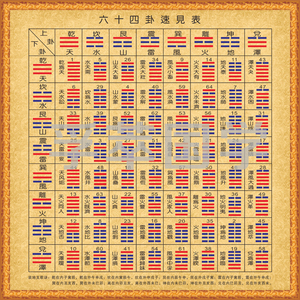 现代装饰画易经周易64卦速见表后天八卦为序学习挂图书房客厅卧室