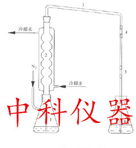 回流吸收装置 250ml500ml1000ml氮气回流冷凝高氯废水蒸馏装置