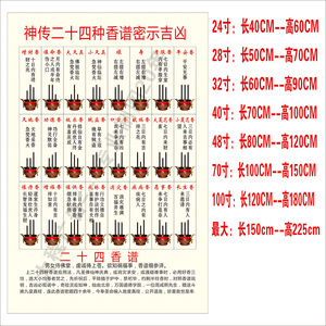 二十四香谱墙贴纸佛教文化贴纸历史传统文化挂图宣传海报装饰画