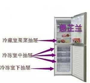 容声BCD-219S/LX1冰箱果菜盒冷冻室抽屉原厂特价直销，不用量尺寸