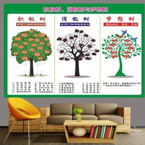 励志文化树墙壁积极树办公室正负能量贴纸公司学校消极墙贴海报画