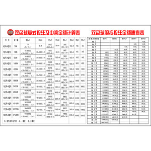双色球大乐透复式投注及中奖金额计算表胆拖前后区投注金额速查表