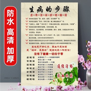中医养生馆美容院生病的步骤虚寒湿挂画挂图宣传海报定制KT板