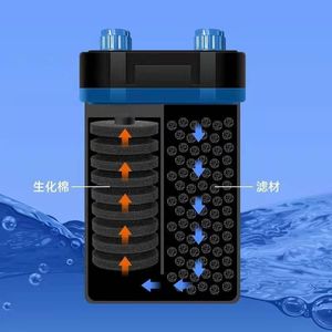 日本酷鱼过滤桶