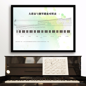 钢琴房装饰画大谱表与钢琴键盘对照表音乐教室幼儿园壁画琴行挂画
