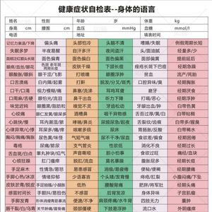 健康症状自检表