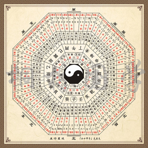 装饰画 周易易经风水画 八卦图 六十四卦 五行星运六十甲子先后天