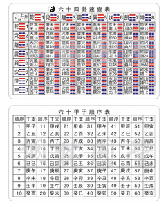 易经卡片周易六十四卦速见表 速查表六十甲子八卦卡片国学