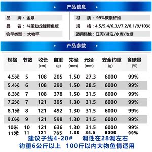 金泉新款斗圣劲龙鲤二代标鱼版加强版钓鱼竿青草鲟鱼大物竿台钓竿