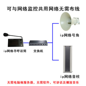 ip网络寻呼话筒音柱数字广播系统监控报警音箱大喇叭智能校园音响