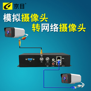 1路监控信号模拟同轴摄像头转网络转换器视频格式编码器服务器