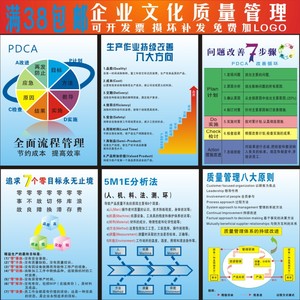 pdca八大浪费5w1hqc七大手法3g品质量管理循环贴画宣传画挂图标语