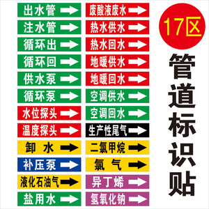 供水管道标识牌