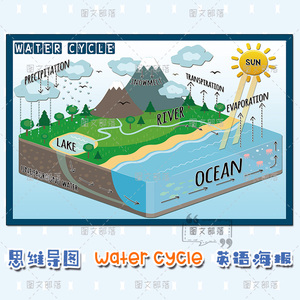 watercycle水循环生态平衡英语思维导图贴纸英语教具教室装饰海报