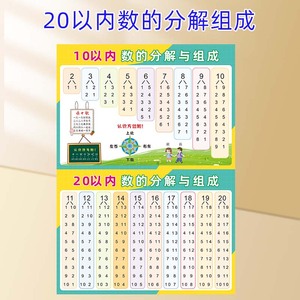 儿童10 20以内数十以内分解与组成数学加减法口诀表墙贴分成挂图