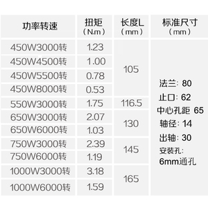 450w/550/650/750/1000w6000转无刷电机220v套装 长沙奇沃电机