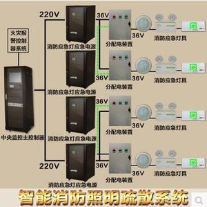 智能消防照明疏散系统 3c/36v消防应急灯安全出口指示led应急电源