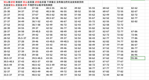 uv滤镜大转小转接环37-40.5-43-46-49-52-55-58-62-67-72-77-82mm