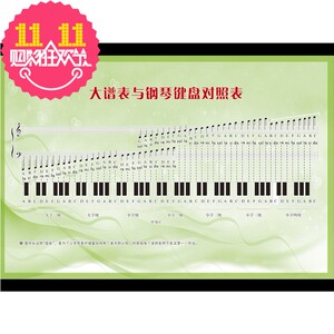 大普表钢琴键盘与音符对照表海报挂图图片简谱对照图键盘与五线谱