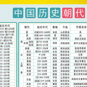 中国历史朝代顺序表年表大事记演化图纪年图墙贴纸海报挂图初中生