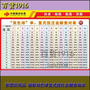 实用福利彩票福彩店双色球复式投注金额中奖金额查询表可定制