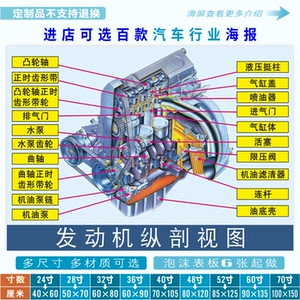 汽修厂 汽车维修教学挂图学习参考海报制作桑塔纳发动机纵剖视图