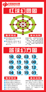 福彩彩票店投注站用品彩票走势图双色球红球幻圆图蓝球幻方图定制