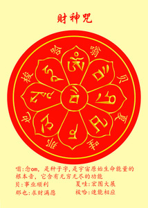 结缘财神咒咒轮招咒财宝天王咒佛菩萨咒轮财唐卡挂画相纸双面塑封
