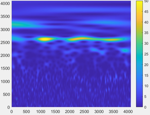 matlab python 信号分析分解  时频分析 优化阈值 小波滤波