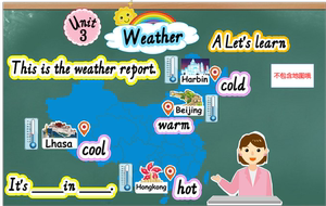 天气的英语卡片