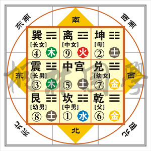 九宫八卦图九宫格 五行方位亲属关系图 八卦卦爻 易经装饰画259