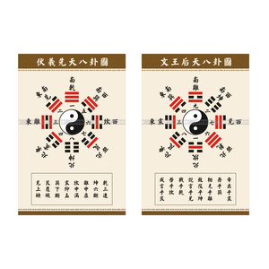 伏羲先天八卦文王后天八卦图 太极图风水简约油画布现代装饰画404