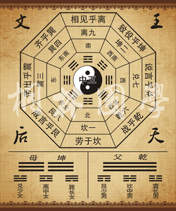 文王后天八卦图 易经八卦图 镇宅旺宅风水装饰画 184