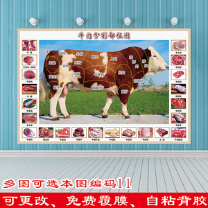 牛肉分割分解部位图牛排装饰壁画牛杂汤粉面馆店铺潮汕火锅店墙纸