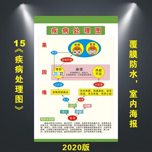 推拿按摩原始点宣传写真海报15《疾病的由来图》覆膜防水多图任选
