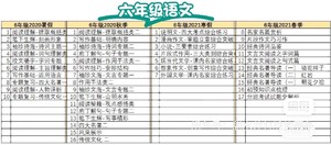 学而思小学大语文课程+讲义+动画课件