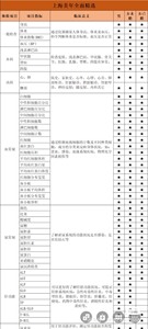 上海专用的美年体检卡，新套餐价格优惠，项目齐全，肿瘤指标12
