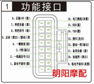 蓝德控制器em100