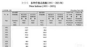 中国价格统计年鉴2013-2022 PDF+2017有Exc