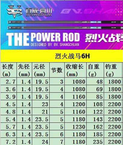 神鱼竿19调6h超轻超硬黑坑竿台钓竿战斗罗非竿高碳素钓鱼竿1人付款